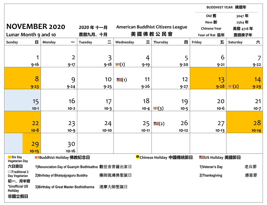 November 2020. The 8, 13, 14, 22, 28 and 29 day are Six Day Vegan days. The 15 and 29 are 2 Day Vegan days. The 3 Buddhist holidays are - the 4 is the Renunciation Day of Guanyin Bodhisattva, the 14 is the Birthday of Bhaisajyaguru Buddha and the 19 is the Birthday of Grand Master Bodhidharma. The 11 is Veterans Day. The 26 is Thanksgiving Day.